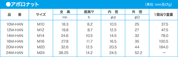 ●アポロナット