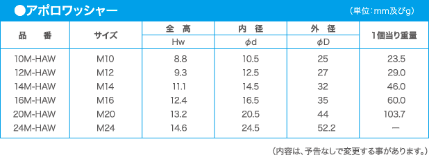 ●アポロワッシャー